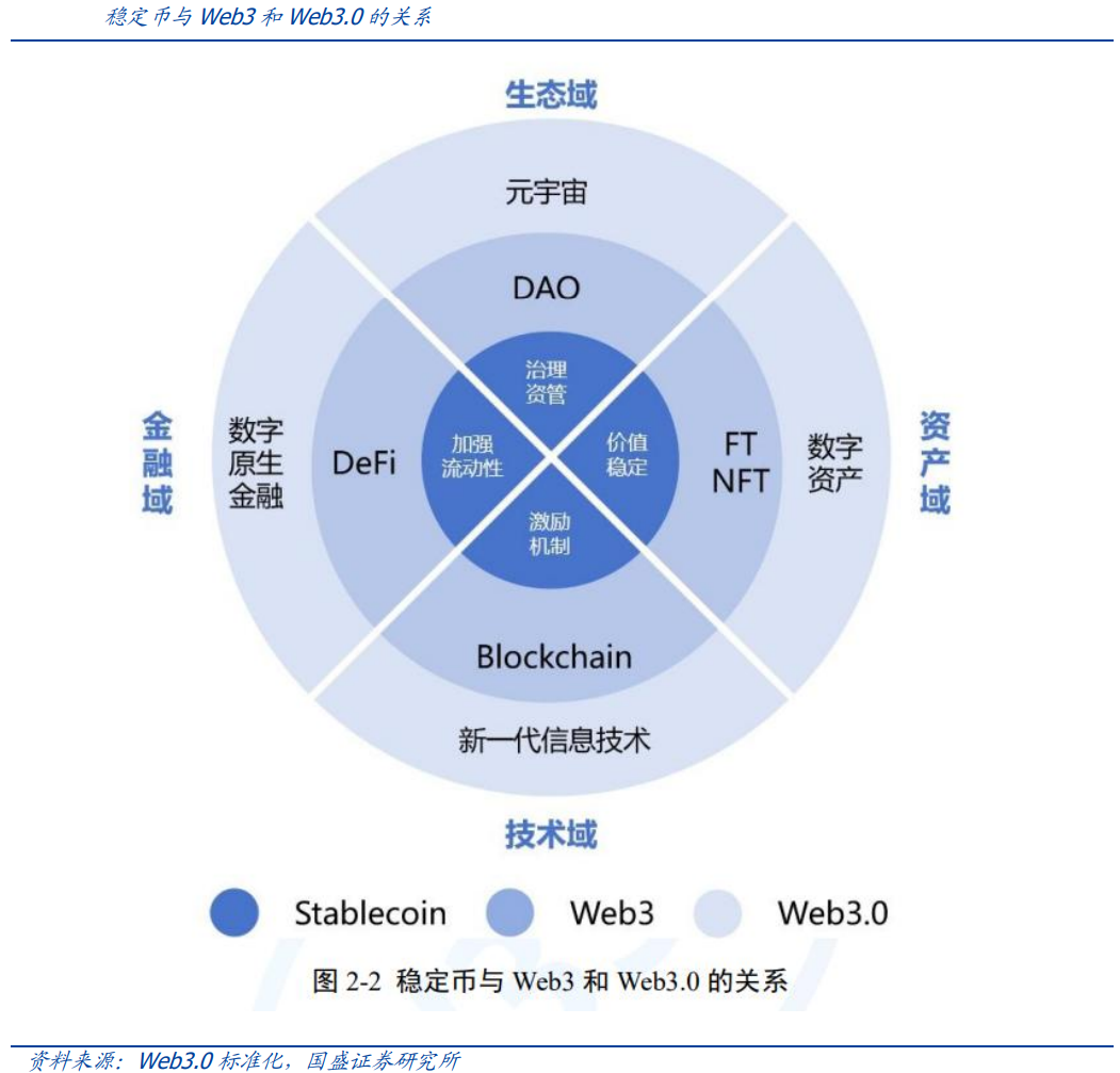 稳定币深度：发展历程、市场格局、未来展望、产业链及相关公司深度梳理（慧博出品） - 知乎