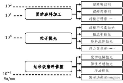光学平面研磨抛光加工简介 以直径485mm陶瓷盘为例 知乎