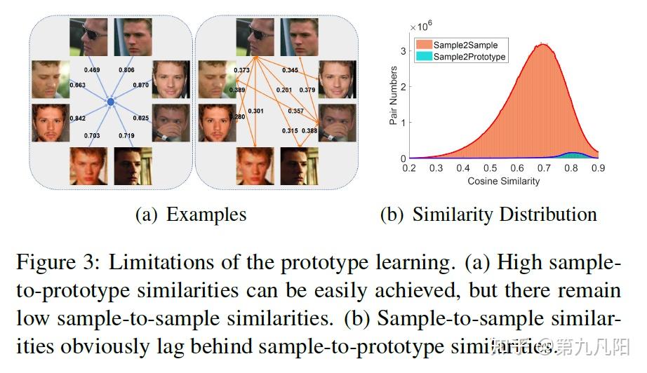 [人脸识别论文阅读] VPL: Variational Prototype Learning for Deep Face ...