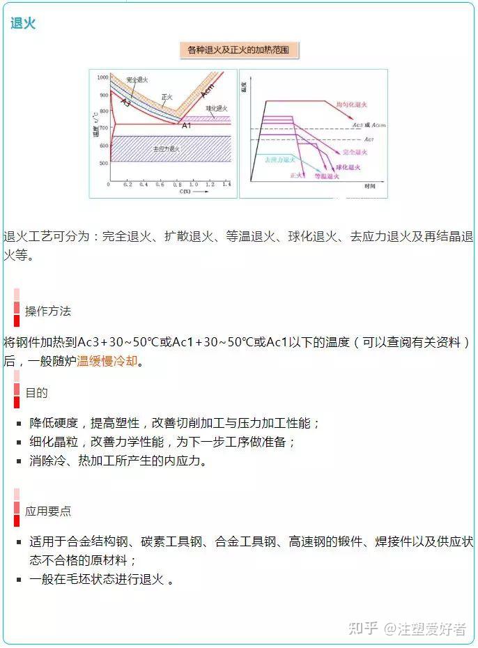 常见的热处理工艺(退火,正火,淬火,回火,表面处理,建议收藏再学习) - 知乎