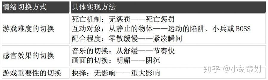 双人成行全流程攻略(《双人成行》如何炼就“教科书级别的合作体验游戏”典范？)  第2张