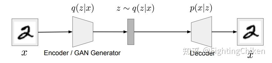 Adversarial Autoencoders初步了解(1) - 知乎