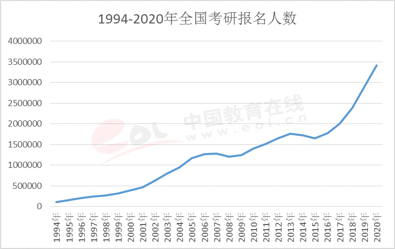 辽宁的人口数量_辽宁人口(2)