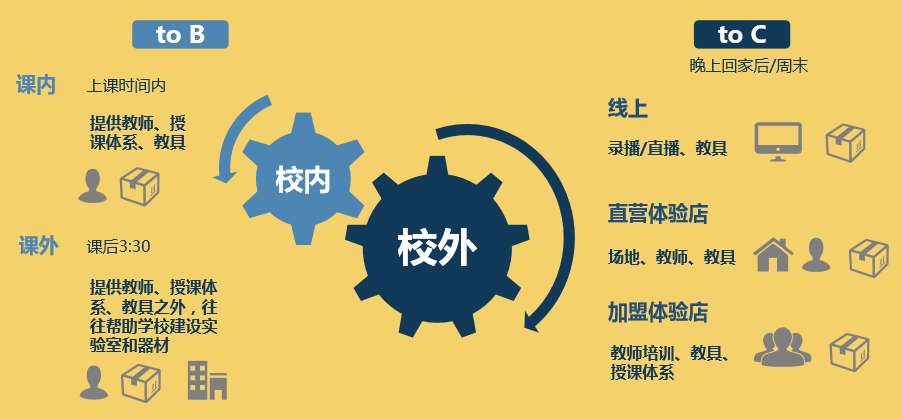 行研报告丨stem教育中国化真需求还是伪命题