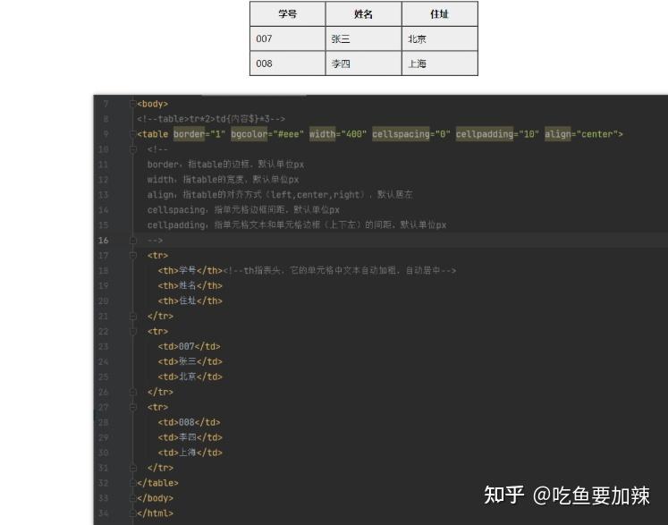 CSS之table标签属性 - 知乎