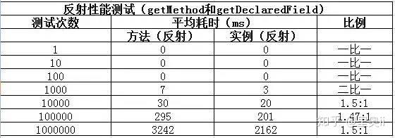 java 反射 获取 field_unity获取反射材质属性_java 反射获取属性值