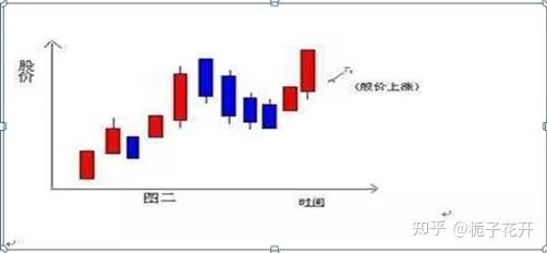 中国股市:散户为什么股价下跌就不断补仓,而股价稍微一涨就立马卖掉?散户这样操作怎么能不亏钱 - 知乎