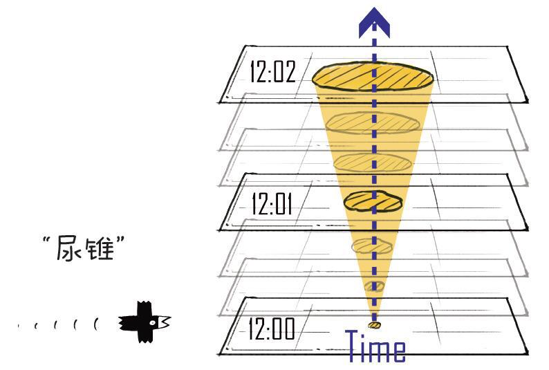 怎样理解光锥之内是命运? - 知乎