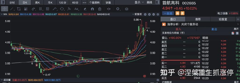 个股解析：首航高科、东旭蓝天、鹿山新材【明日走势如何？】 知乎