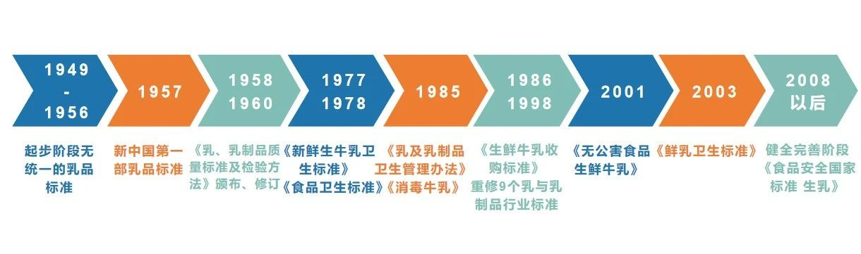 生牛乳也称生鲜乳,是刚挤出的牛奶,没有经过杀菌,均