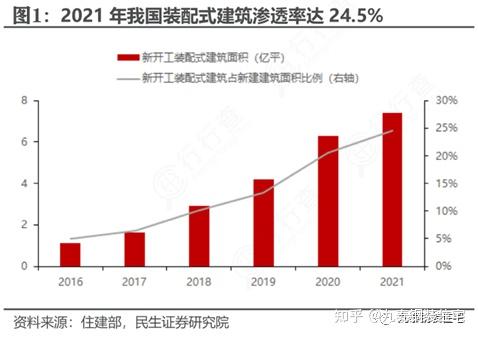 装配式建筑现状及与传统建筑对比分析 - 知乎