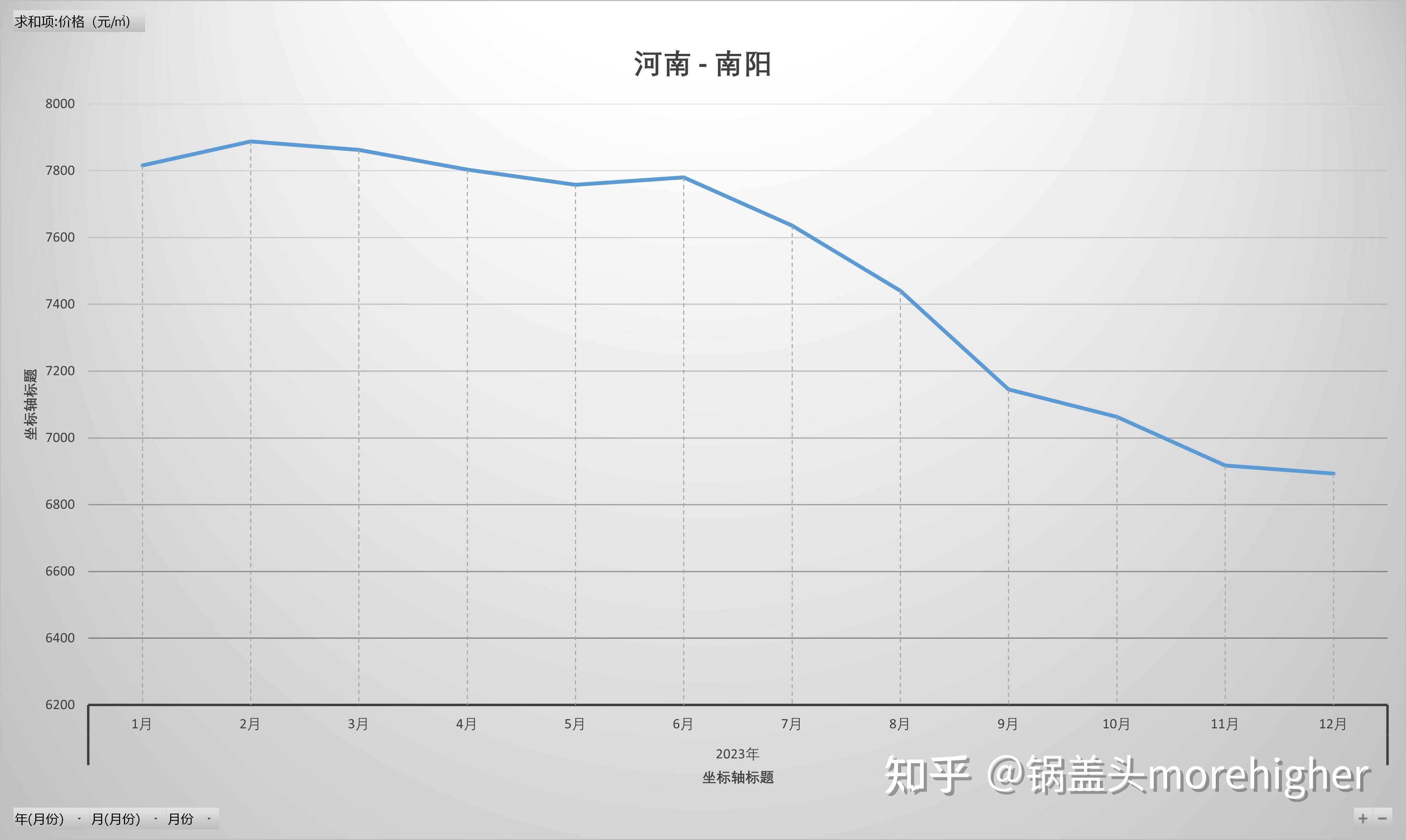 河南各市房價走勢2023疫情後近9年河南人快來看家鄉的房價