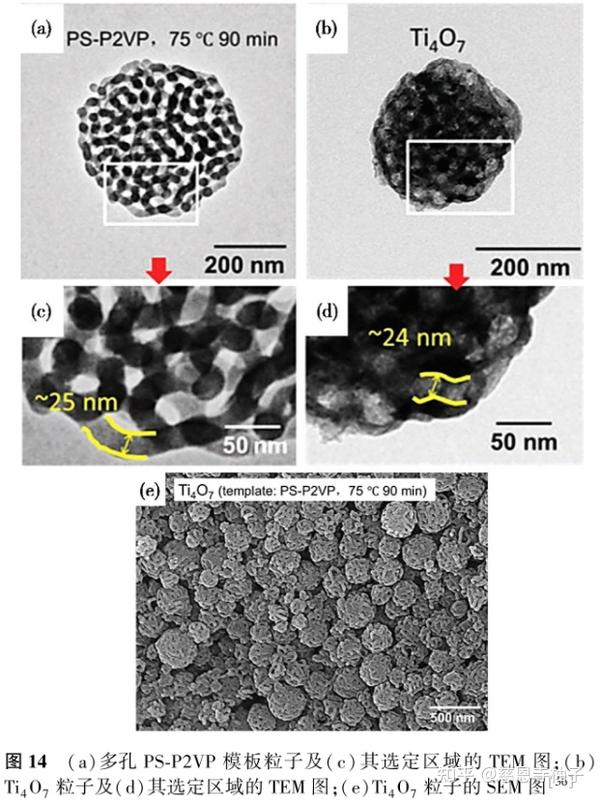 【制氢07】神奇陶瓷Ti4O7 - 知乎