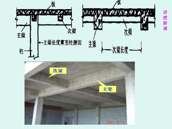 主梁和次梁怎么区分图片