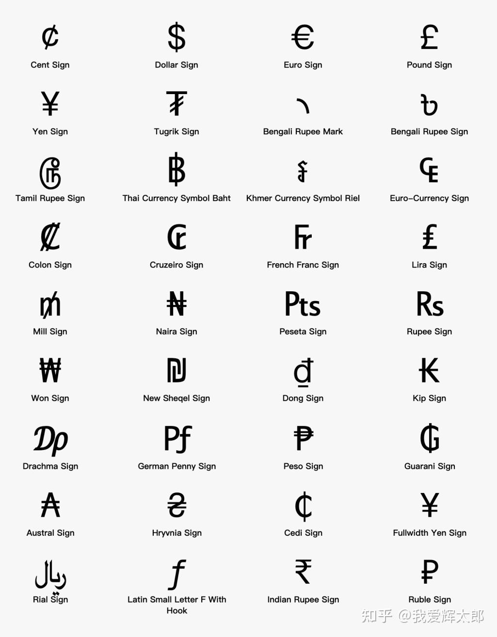 各国货币符号的由来- 知乎