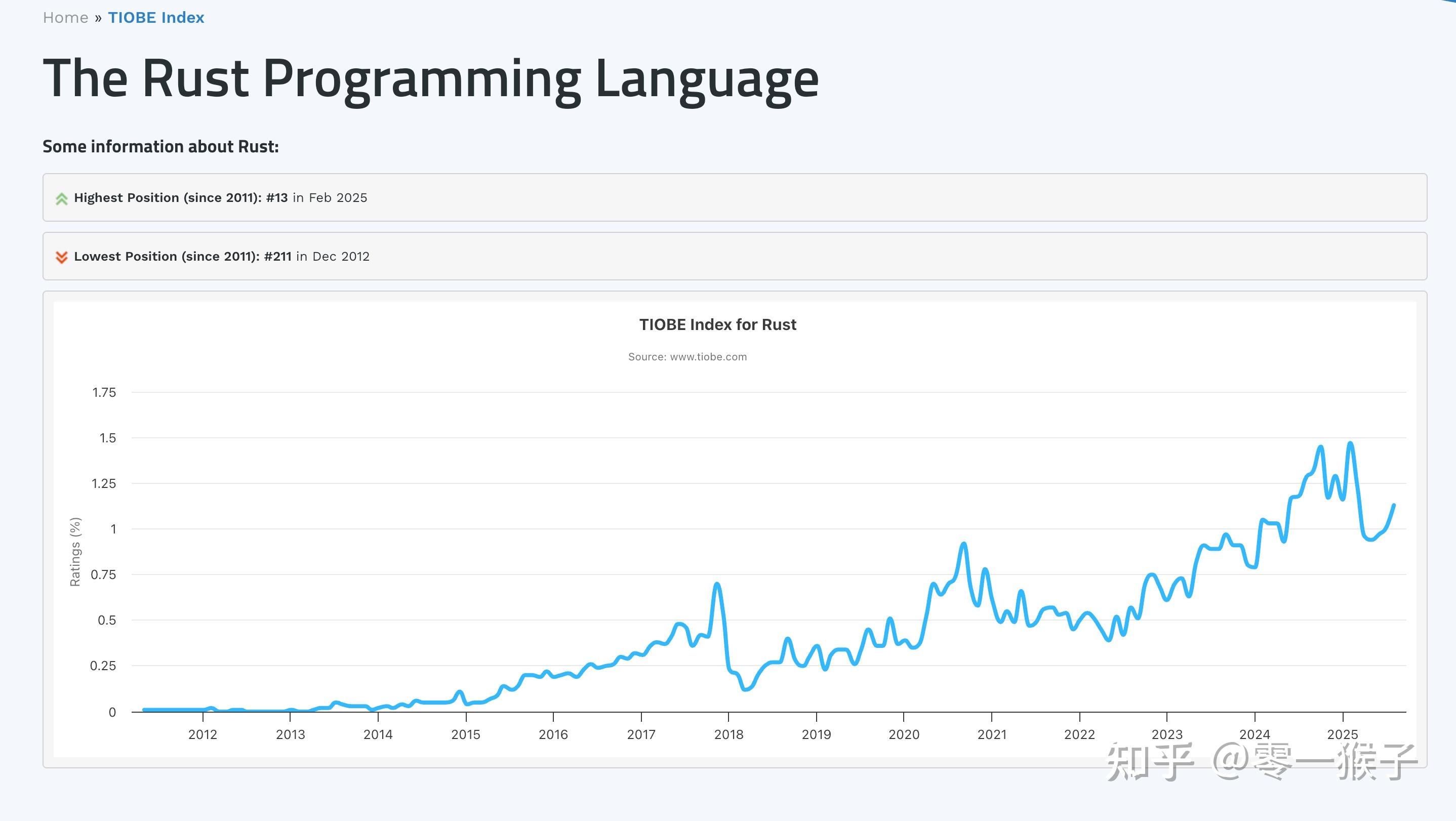 为什么 Rust 这么火,但很多公司还是主用 Go 和 Java? - 知乎