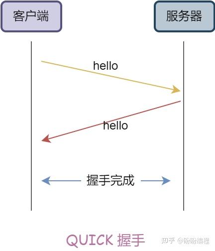 关于头有点凉编程的信息 关于头有点凉编程的信息 编程