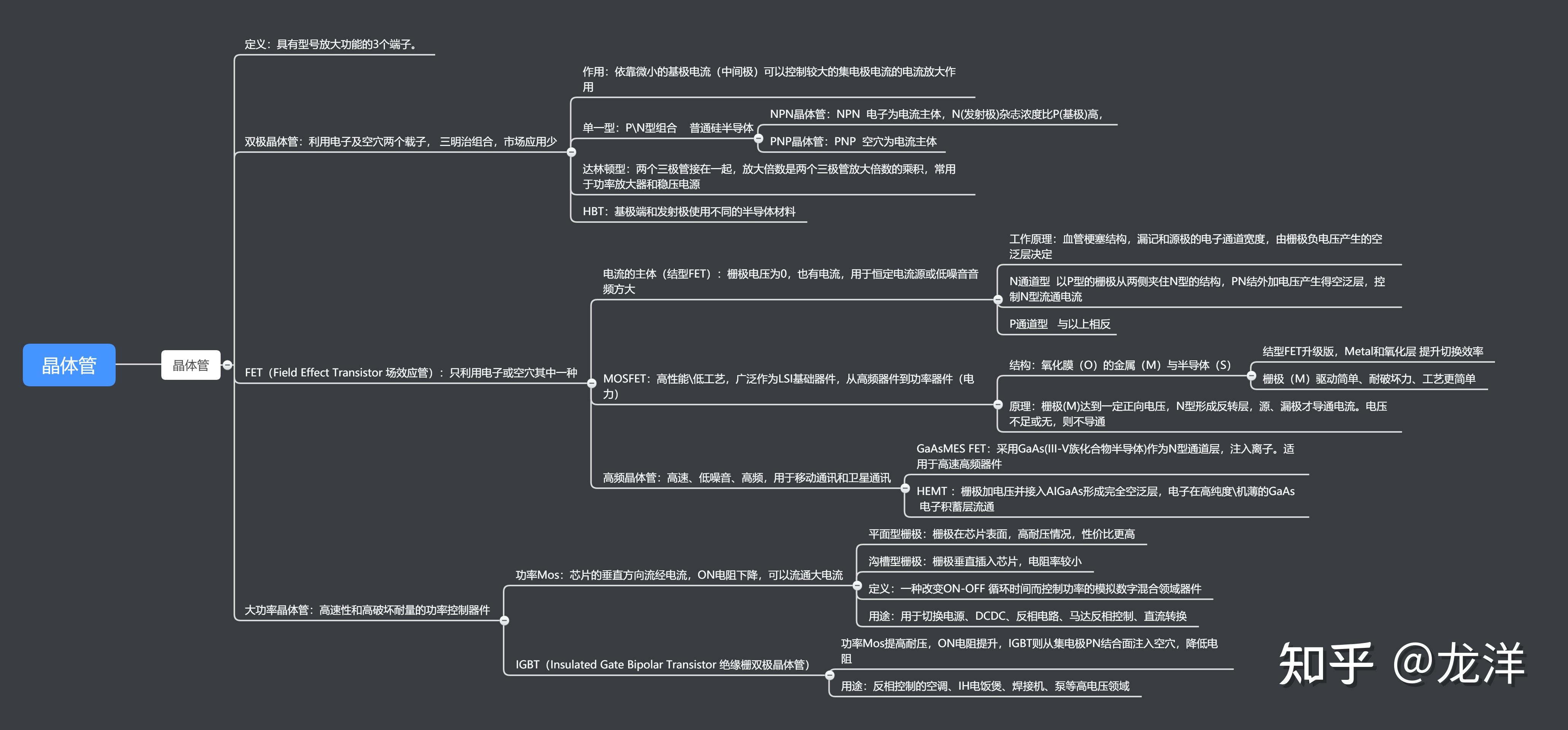 图解半导体制程概论(二) 半导体器件-分立器件