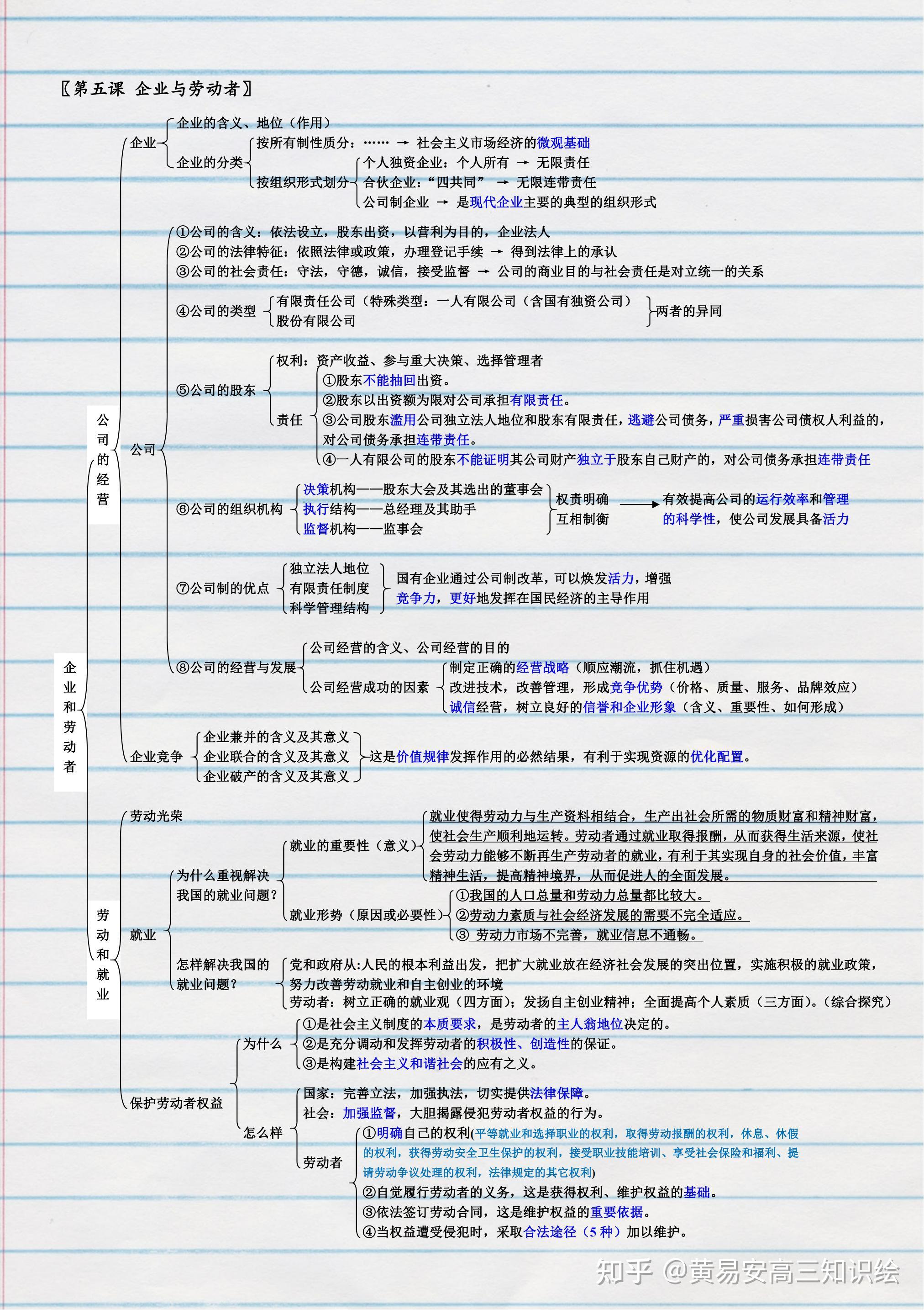 政治生活主体思维导图图片