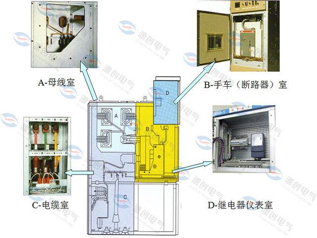 可定制KYN28A中置柜 智能型高压成套开关柜 金属铠装抽出式开关柜 - 知乎