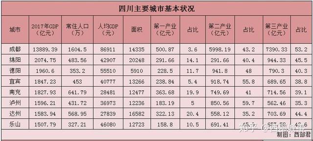 达州人均gdp_达州火车站图片(2)