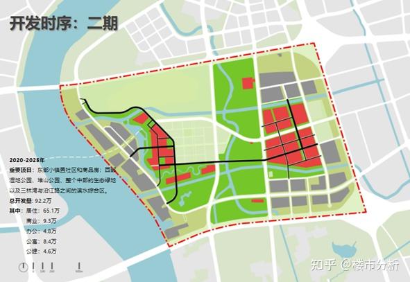重磅!下一个前滩级区域!8193套住宅规划,值得关注!! - 知乎