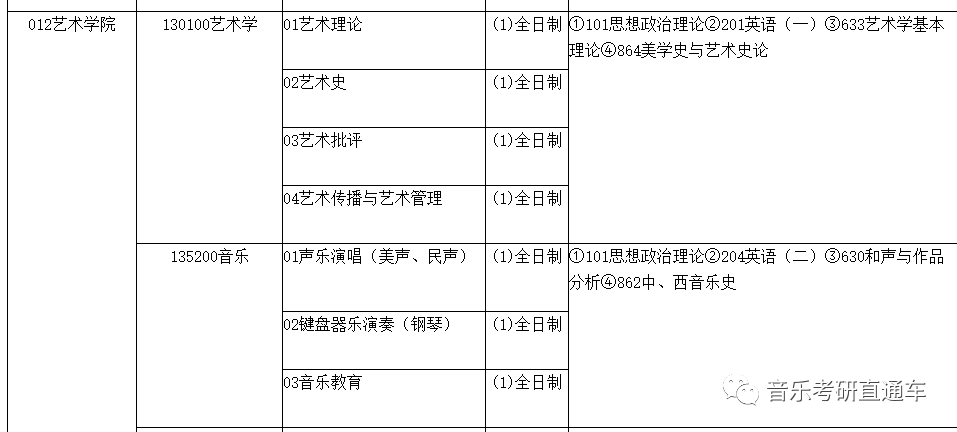 东北大学2024年硕士研究生专业目录及招生简章