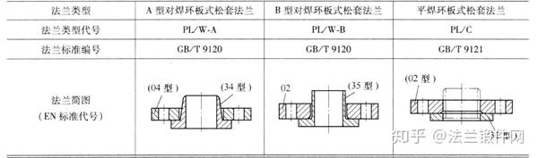 法蘭減壓閥