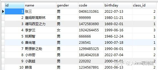 SQL技术干货:带你实现查询数据库表中的前几名 - 知乎