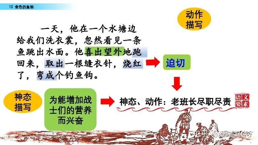 部編版語文六年級下冊第13課金色的魚鉤課文朗讀知識要點圖文講解同步