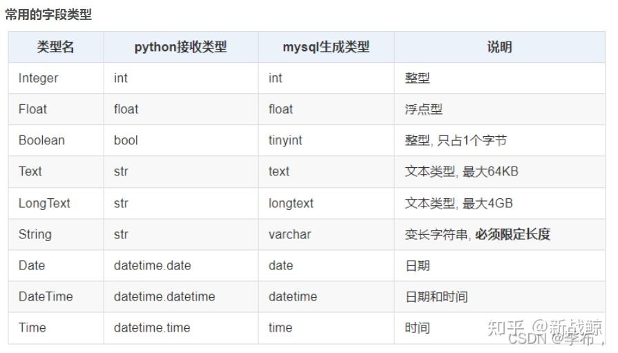 SQLAlchemy入门使用 知乎