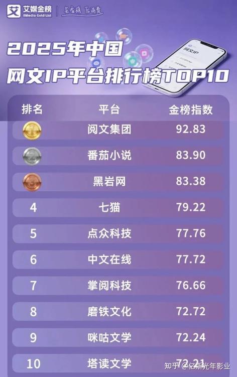 从网文IP到全链路布局，咪咕按下“加速键”——厦门亿斯光年影业 - 知乎