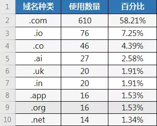 选择域名后缀有哪些讲究，comcnnet中国等哪些后缀最具通用性与价值？