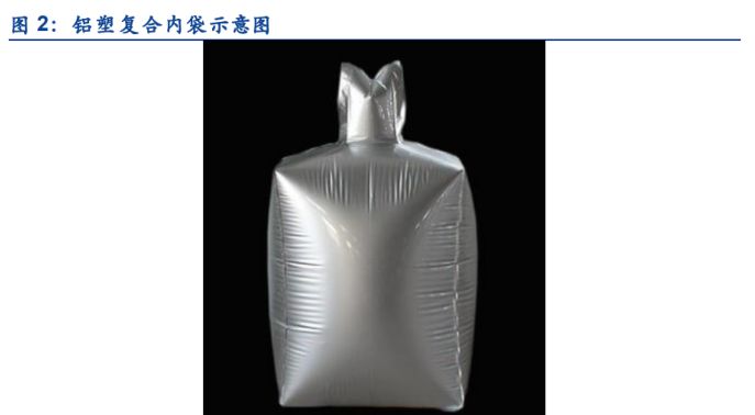 发展历程:多年专注特种包装产品的生产公司成立于1995年,早期主要