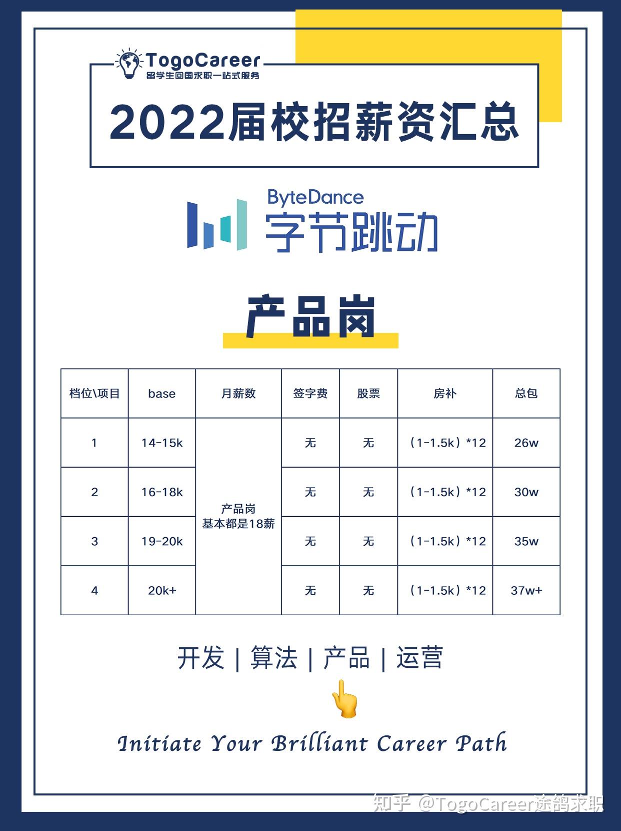 字节ka销售薪资 字节ka销售薪资