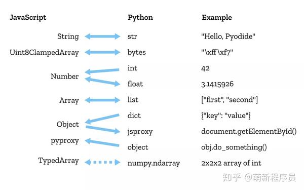 浏览器将支持Python项目!Mozilla发布Pyodide - 知乎