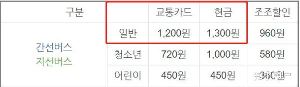 韩国旅游多少钱(韩国旅游多少钱一个人)