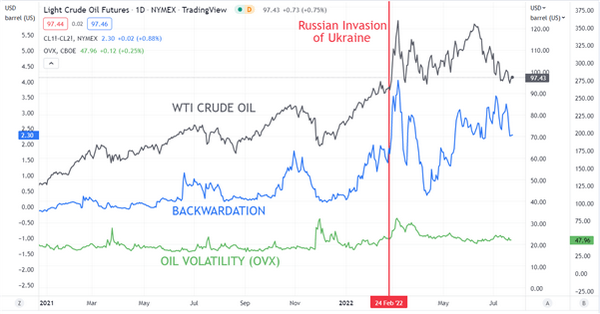 国际油价走到了十字路口，经济衰退担忧会压垮油价吗？