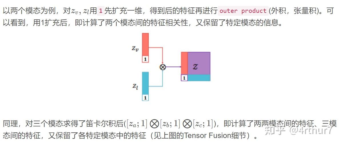 Tensor Fusion Network for Multimodal Sentiment Analysis论文笔记 - 知乎