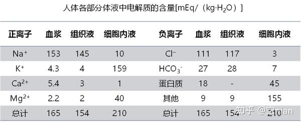 生理学全书笔记 第三章 血液 - 知乎
