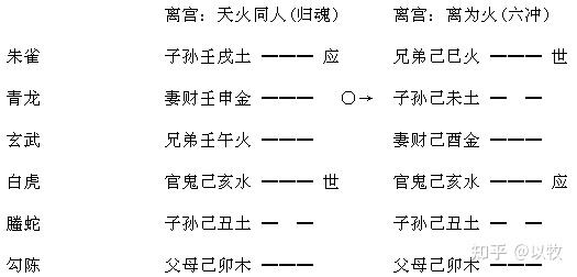 增删卜易》之（37）随鬼入墓章- 知乎