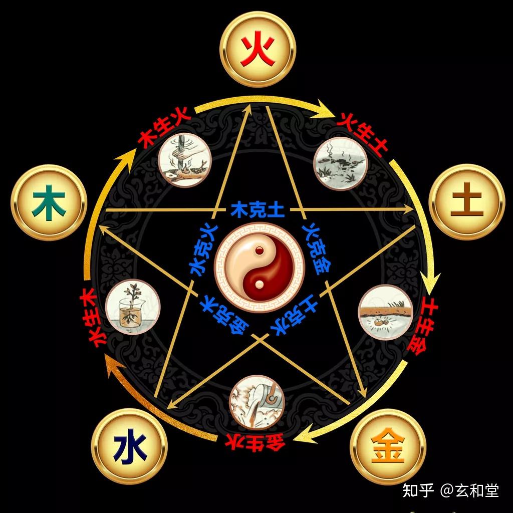 五行正解:阴阳五行与气的关系,颠覆你的认知! - 知乎