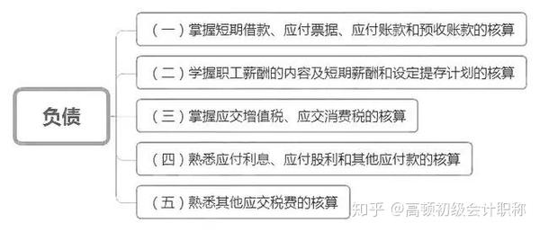 吉林省会计从业考试准考证打印_会计职称考试准考证打印_托业 官网照片 跟准考证照片