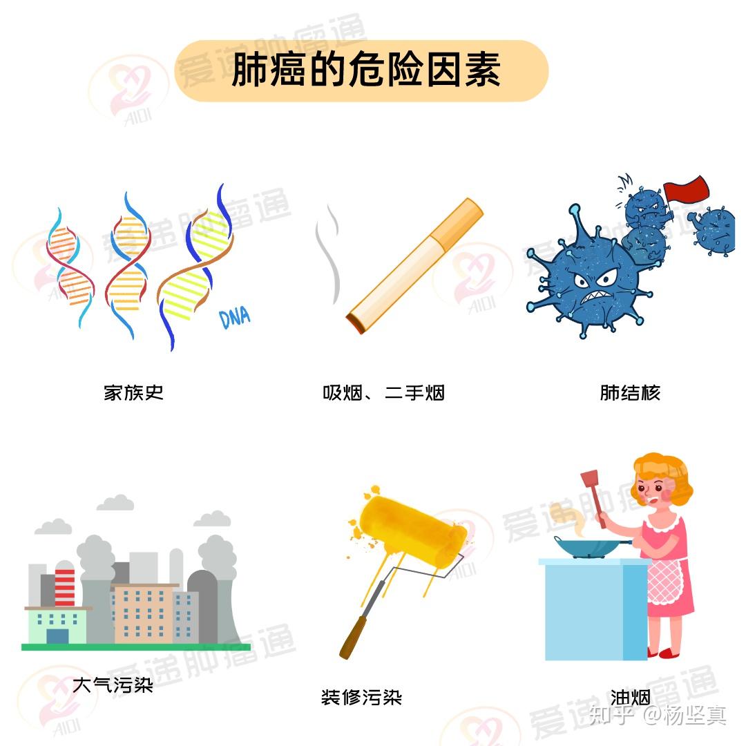 香港演员曾伟权肺癌去世治疗肺癌要花多少钱▎肺癌关注月