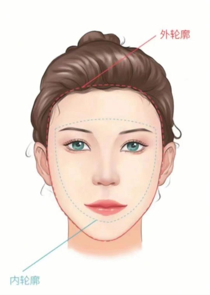 提升眉弓可以显得年轻吗? - 知乎