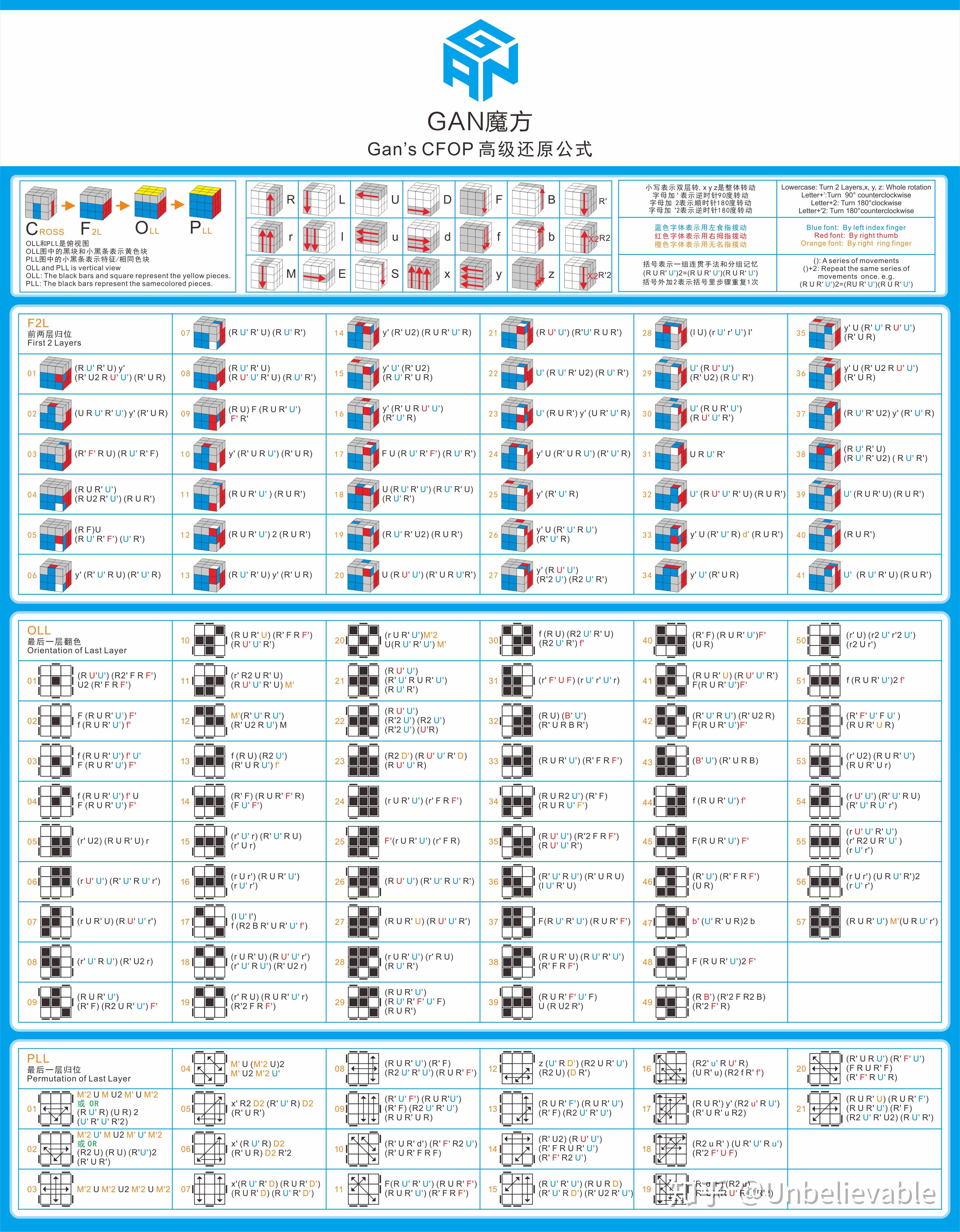 魔方公式这个应该就差一个公式就成了应该是哪个公式