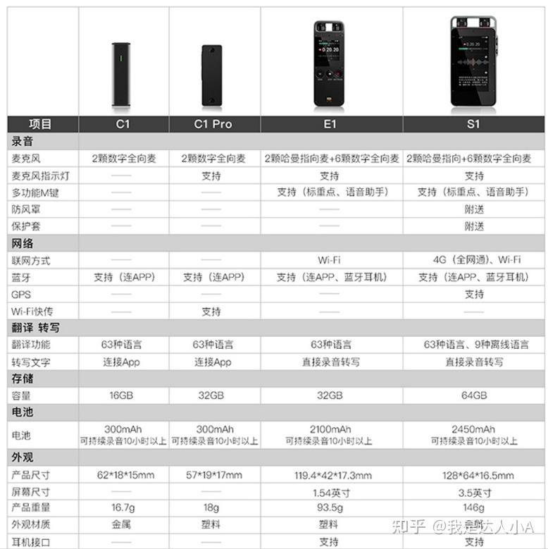 搜狗权重sr_搜狗权重S1 搜狗权重sr_搜狗权重S1（搜狗权重4） 360词库