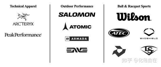 始祖鸟母公司亚玛芬体育登陆纽交所安踏体育四年布局所持股份市值约29