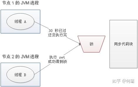 java解决死锁的方法_java怎么解决线程死锁_ios 死锁解决