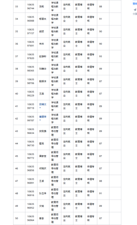 2023年教育博士拟录取名单2024年教育博士拟录取名单07近年西南大学